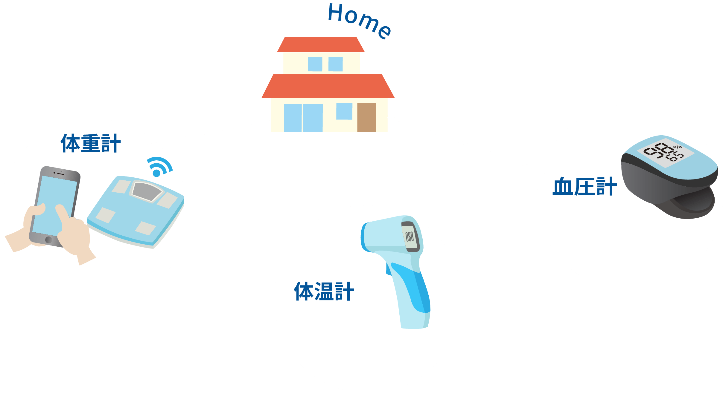 SSMのIOT・５G