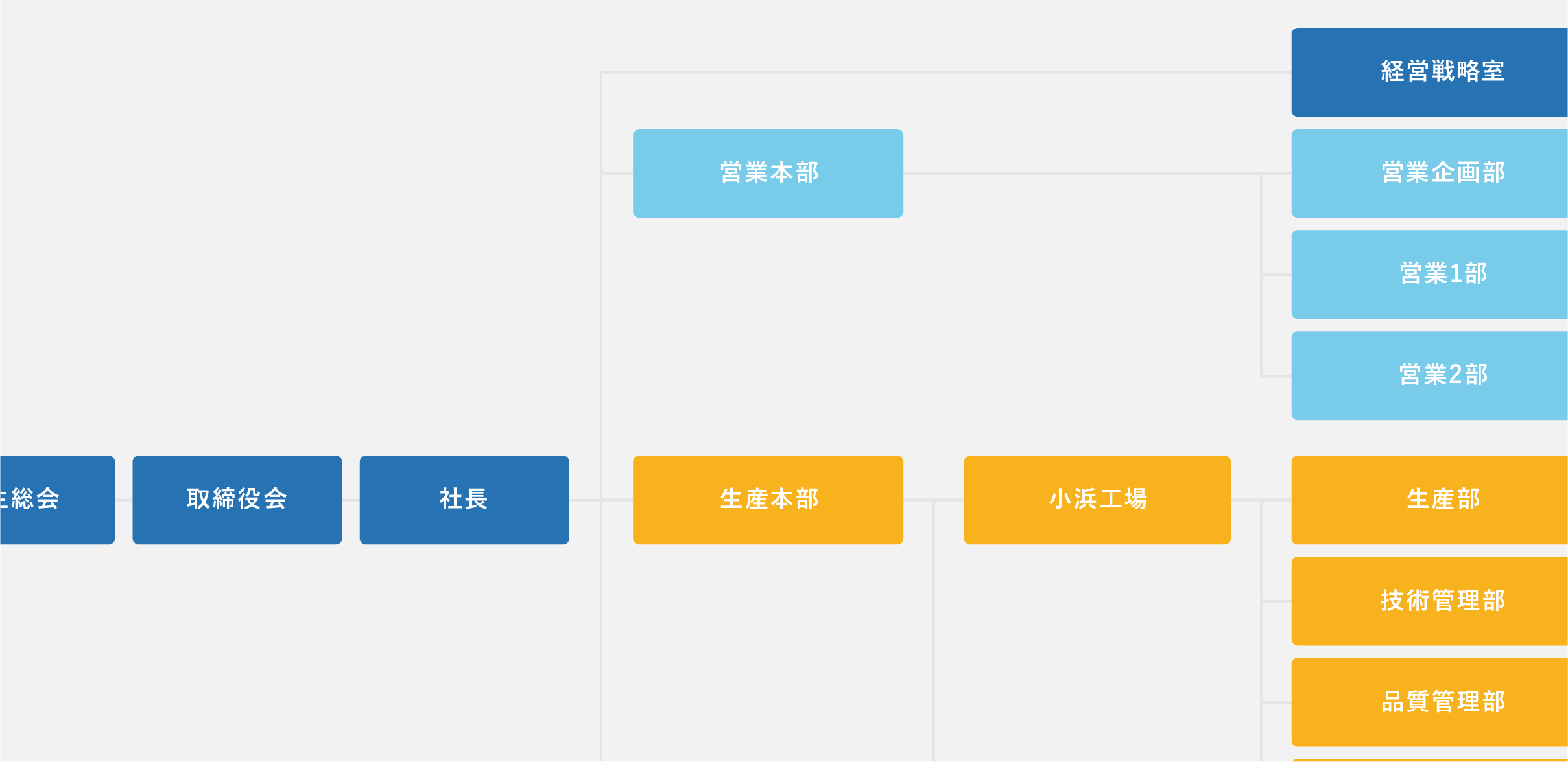 組織図