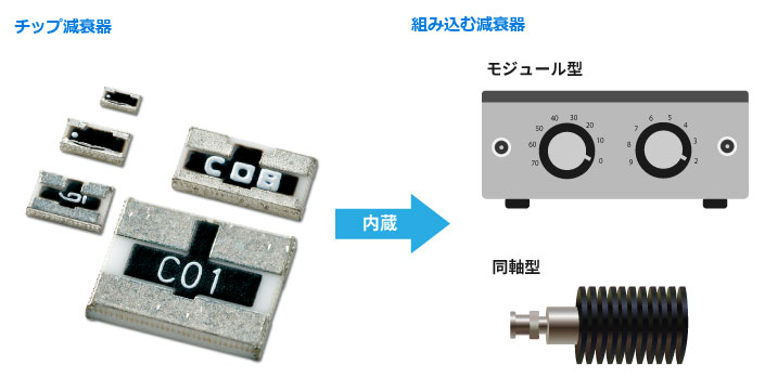チップ減衰器と組み込む減衰器 チップ減衰器と組み込む減衰器