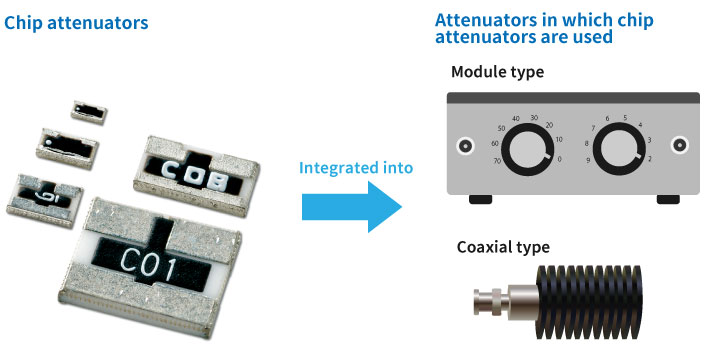 Chip attenuators Chip attenuators