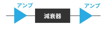 レベル調整用減衰器 レベル調整用減衰器