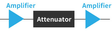 Level adjusting attenuator Level adjusting attenuator