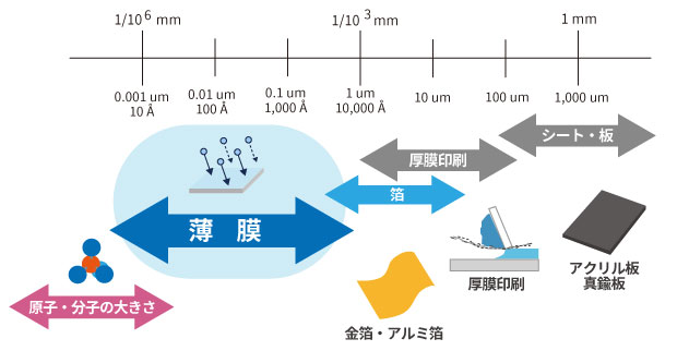 薄膜抵抗とは