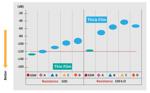 The advantage of thin film resistor The advantage of thin film resistor