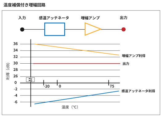 P*Vシリーズの使用例