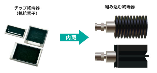終端器と終端抵抗 終端器と終端抵抗