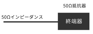 オープン回路での終端 オープン回路での終端