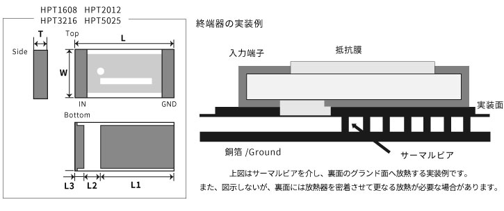PCS・HPTシリーズの実装 PCS・HPTシリーズの実装