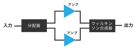 PSシリーズの用途 PSシリーズの用途