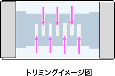 トリミングイメージ図