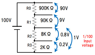 Voltage dividers Voltage dividers