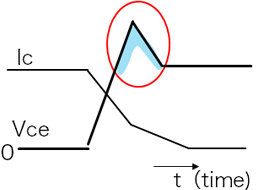 Absorption of surge voltage by snubber circuit