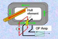 Hall element/sensor