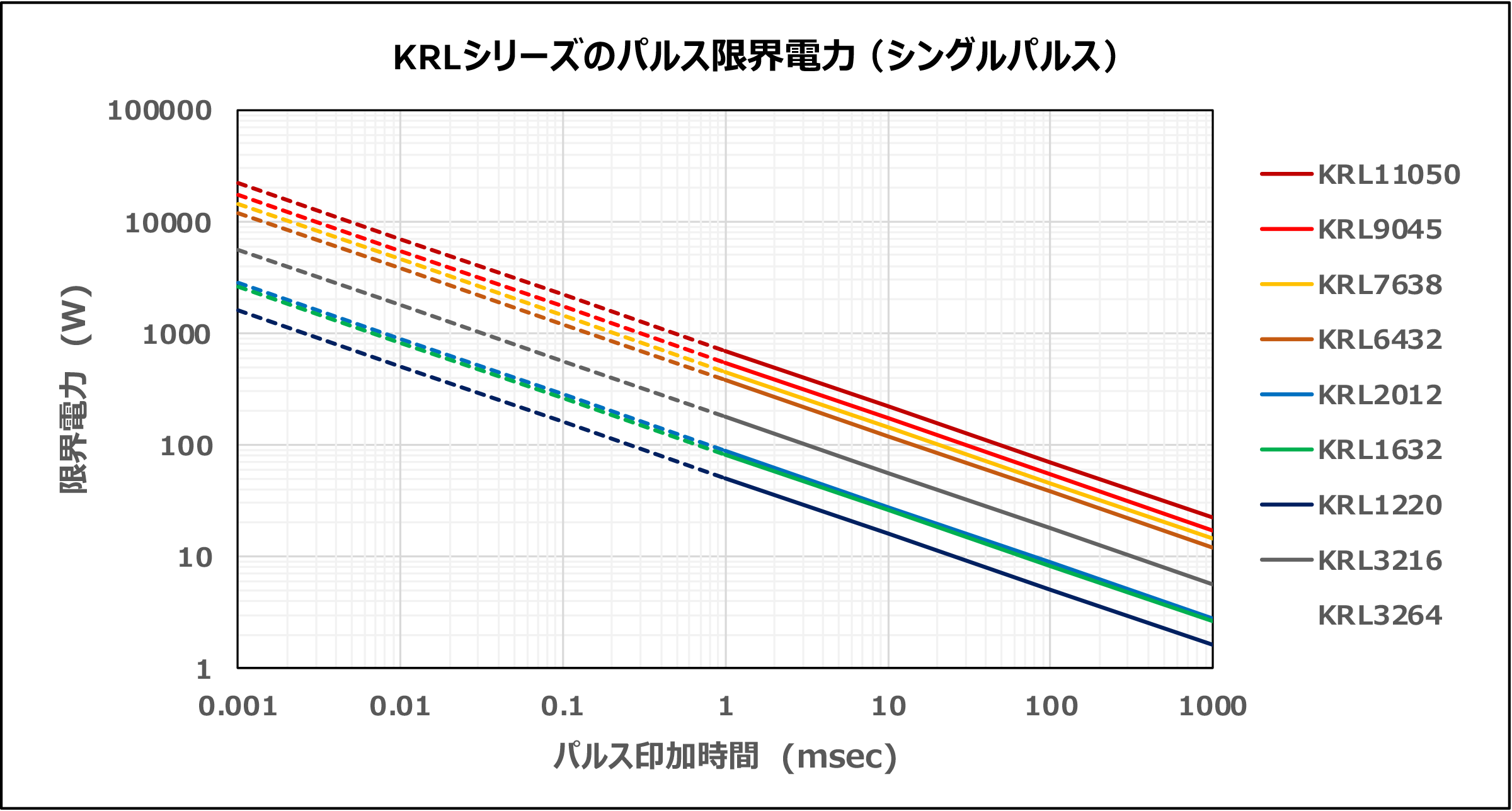 各製品での限界電力図