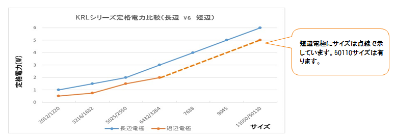 長辺電極製品と短辺電極製品の違い